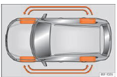 Seat Ateca. Abb. 319 Räder tauschen