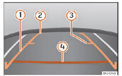 Seat Ateca. Abb. 299 Anzeige auf dem Bildschirm des Systems Easy Connect: Orientierungslinien.