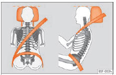 Seat Ateca. Abb. 12 Richtiger Gurtbandverlauf und richtige Kopfstützeneinstellung von vorne und seitlich betrachtet