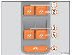 Seat Ateca. Abb. 106 Ausschnitt aus der Fahrertür: Schalter für die Fenster