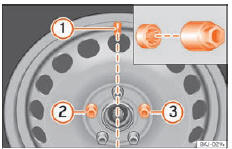 Seat Ateca. Abb. 39 Radwechsel: Reifenventil 1 und Einbauort der Anti-Diebstahl-Radschraube 2 oder 3 .