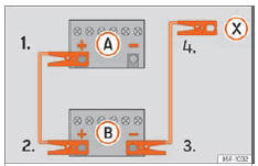 Seat Ateca. Abb. 45 Anschlussschema für Fahrzeuge ohne Start-Stopp-System.