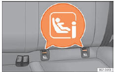Seat Ateca. Abb. 28 Rücksitz: ISOFIX/i-Size-Halteösen
