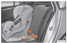 Seat Ateca. Abb. 29 Rücksitze: Einbau des Kindersitzes mit dem ISOFIX-System.