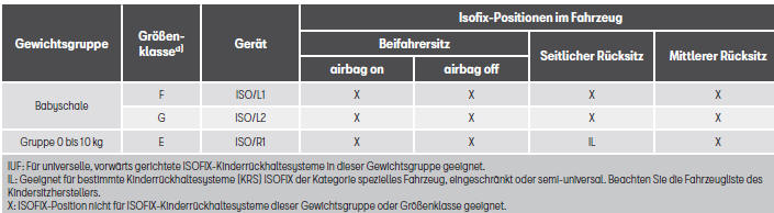 Seat Ateca. Sicherheit