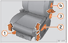 Seat Ateca. Abb. 124 Vordersitze: Manuelle Sitzeinstellung