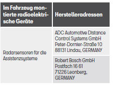 Seat Ateca. Herstelleradressen