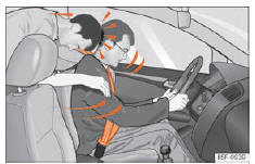 Seat Ateca. Abb. 9 Der nicht angegurtete Mitfahrer auf dem Rücksitz schleudert nach vorn auf den angegurteten Fahrer.