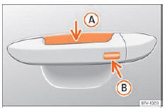 Seat Ateca. Abb. 95 Türgriff: Sensorflächen