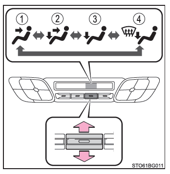 Toyota CH-R. Betrieb von Klimaanlage und Scheibenheizung