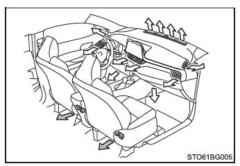 Toyota CH-R. Betrieb von Klimaanlage und Scheibenheizung