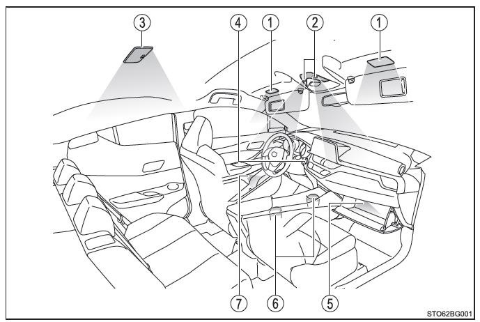 Toyota CH-R. Benutzung der Innenleuchten