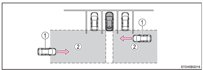 Toyota CH-R. Verwenden der Fahrunterstützungssysteme