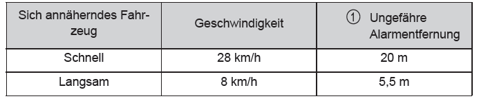 Toyota CH-R. Verwenden der Fahrunterstützungssysteme