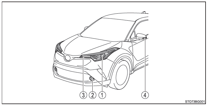 Toyota CH-R. Wartung und Pflege