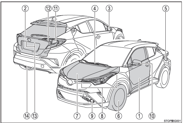 Toyota CH-R. Illustrierter Index