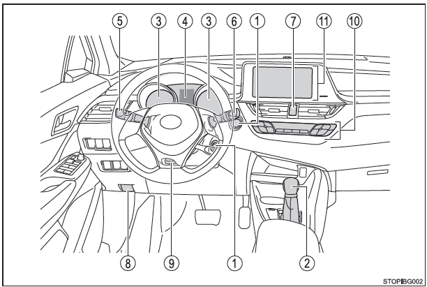 Toyota CH-R. Illustrierter Index