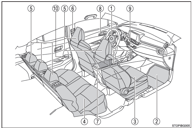 Toyota CH-R. Illustrierter Index