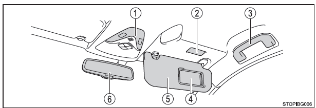 Toyota CH-R. Illustrierter Index