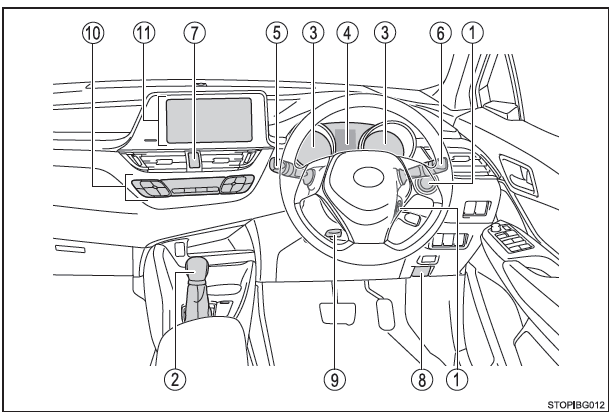 Toyota CH-R. Illustrierter Index