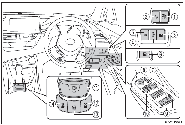 Toyota CH-R. Illustrierter Index