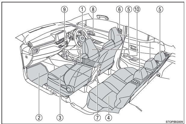 Toyota CH-R. Illustrierter Index