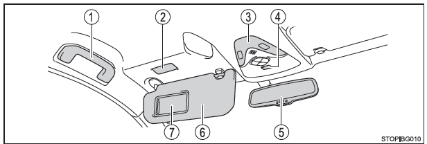 Toyota CH-R. Illustrierter Index