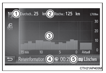 Toyota CH-R. Informationen zum Kraftstoffverbrauch