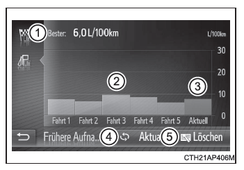 Toyota CH-R. Informationen zum Kraftstoffverbrauch