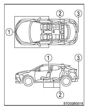 Toyota CH-R. Öffnen, Schließen und Verriegeln der Türen