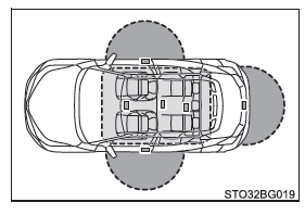 Toyota CH-R. Öffnen, Schließen und Verriegeln der Türen