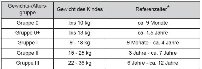 Toyota CH-R. Sicherheit der Kinder