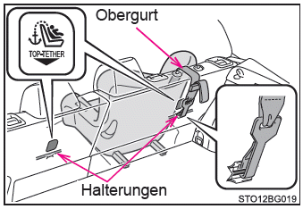 Toyota CH-R. Sicherheit der Kinder