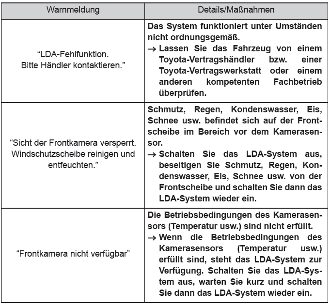 Toyota CH-R. Verwenden der Fahrunterstützungssysteme