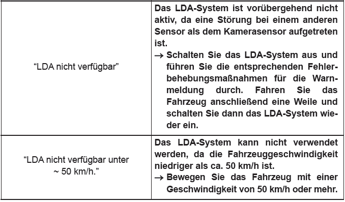 Toyota CH-R. Verwenden der Fahrunterstützungssysteme