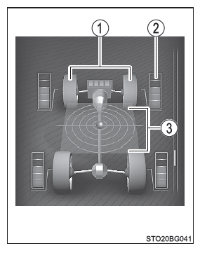 Toyota CH-R. Multi-Informationsanzeige