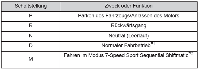 Toyota CH-R. Hinweise zum Fahrbetrieb