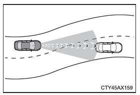 Toyota CH-R. Verwenden der Fahrunterstützungssysteme