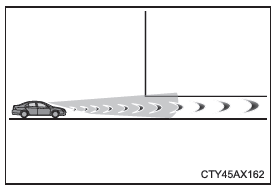 Toyota CH-R. Verwenden der Fahrunterstützungssysteme