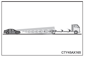 Toyota CH-R. Verwenden der Fahrunterstützungssysteme