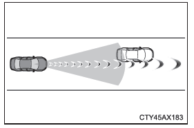 Toyota CH-R. Verwenden der Fahrunterstützungssysteme