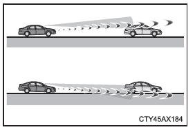 Toyota CH-R. Verwenden der Fahrunterstützungssysteme