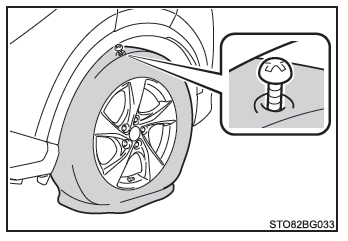 Toyota CH-R. Maßnahmen im Notfall