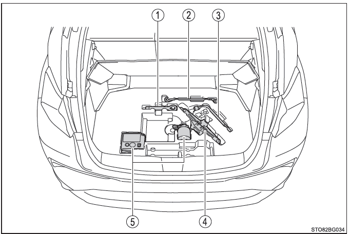 Toyota CH-R. Maßnahmen im Notfall