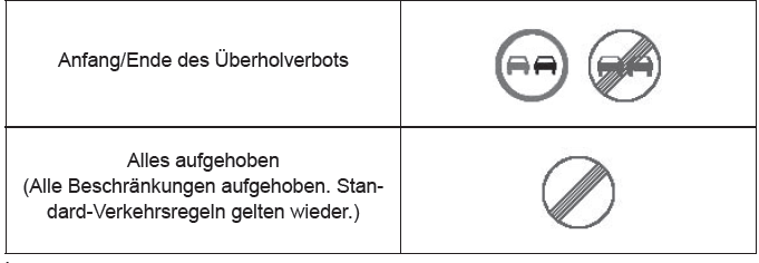 Toyota CH-R. Verwenden der Fahrunterstützungssysteme