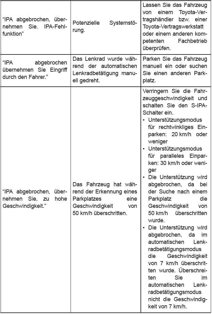 Toyota CH-R. Verwenden der Fahrunterstützungssysteme