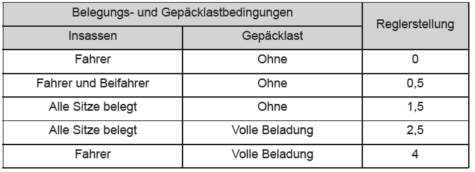 Toyota CH-R. Betrieb der Leuchten und Scheibenwischer