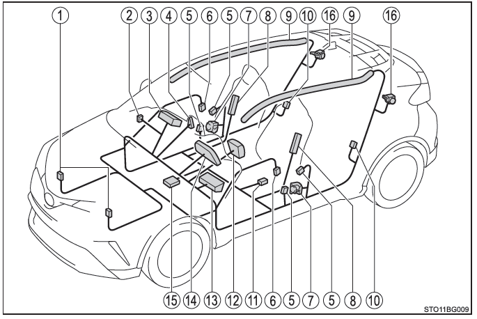 Toyota CH-R. Sicherer Betrieb