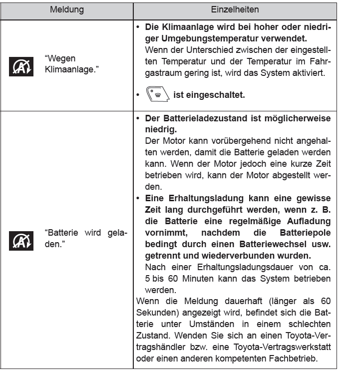 Toyota CH-R. Verwenden der Fahrunterstützungssysteme