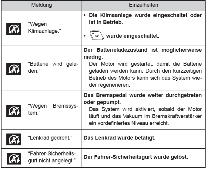 Toyota CH-R. Verwenden der Fahrunterstützungssysteme